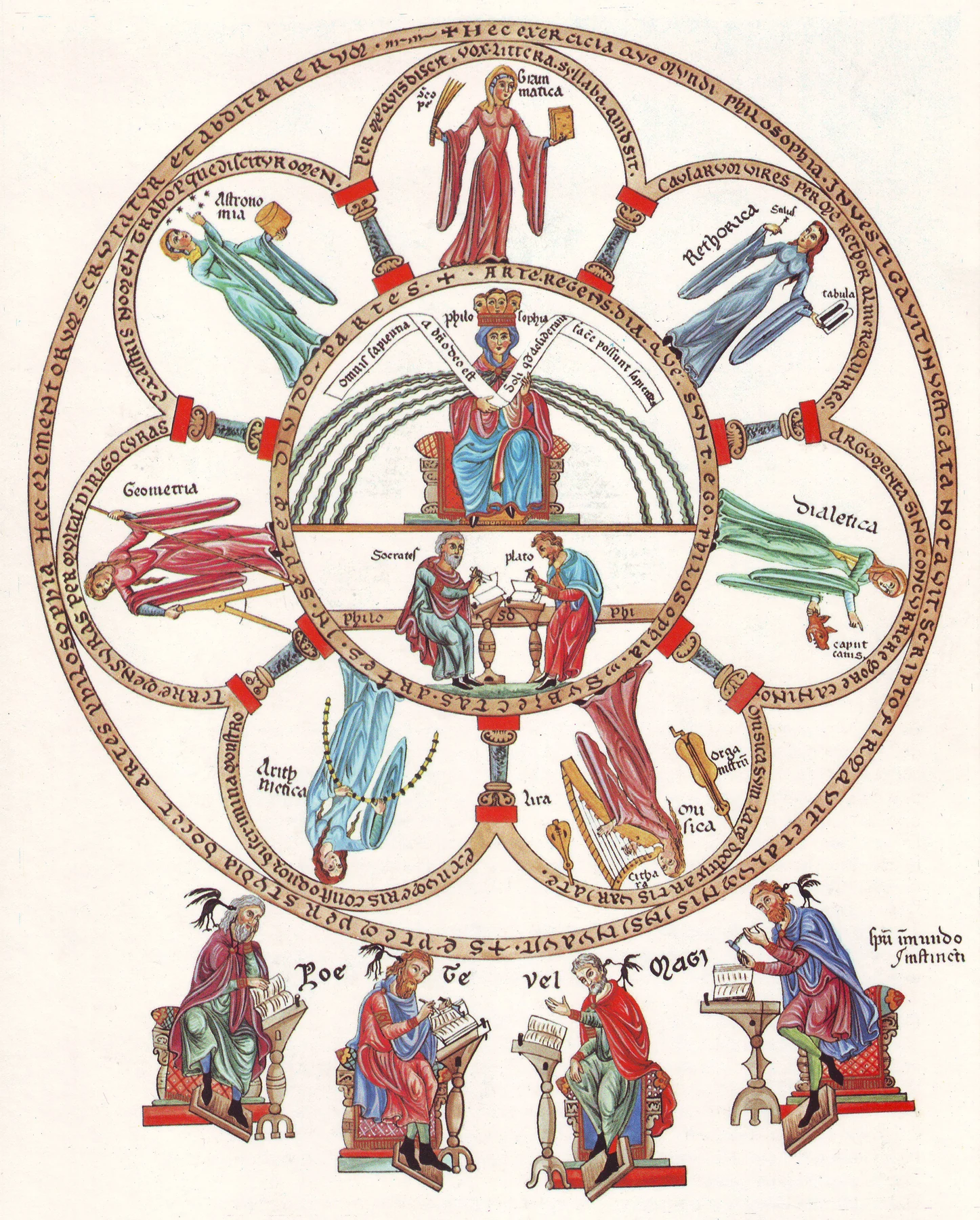 The Seven Liberal Arts — Hortus Deliciarum